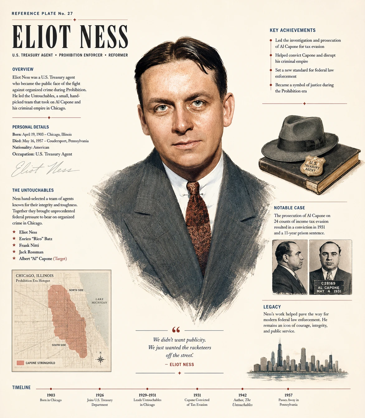 Illustrated Eliot Ness reference plate with a portrait, Chicago map, Treasury badge, hat, case notes and skyline.