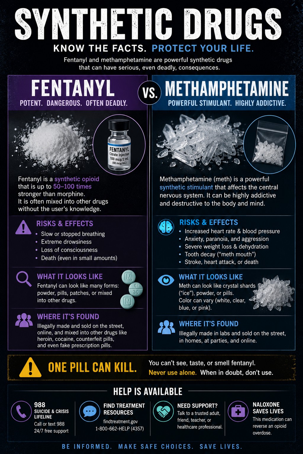 Infographic comparing fentanyl and methamphetamine facts.